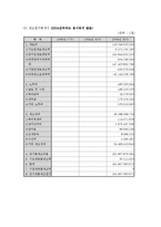 [경영분석] 경영분석 사례연구-(주)레인콤 ReignCom. Ltd-6
