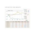 [경영분석] 경영분석 사례연구-(주)레인콤 ReignCom. Ltd-7