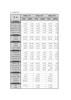 [경영분석] 경영분석 사례연구-(주)레인콤 ReignCom. Ltd-8