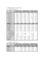 [경영분석] 경영분석 사례연구-(주)레인콤 ReignCom. Ltd-9