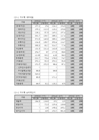 [경영분석] 경영분석 사례연구-(주)레인콤 ReignCom. Ltd-10