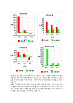 [경영분석] 경영분석 사례연구-(주)레인콤 ReignCom. Ltd-11