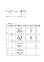 [경영분석] 경영분석 사례연구-(주)레인콤 ReignCom. Ltd-17