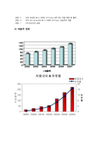 [세일즈마케팅] 아이리버 생산업체 레인콤의 마케팅전략 사례-4