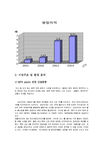 [세일즈마케팅] 아이리버 생산업체 레인콤의 마케팅전략 사례-5