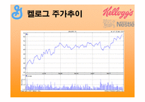 [국제경영] 유럽시리얼전쟁(켈로그 제너럴밀스 네슬레)-4