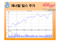 [국제경영] 유럽시리얼전쟁(켈로그 제너럴밀스 네슬레)-12