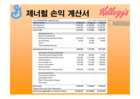 [국제경영] 유럽시리얼전쟁(켈로그 제너럴밀스 네슬레)-13