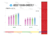 [세일즈마케팅] 유한킴벌리 마케팅전략 사례-7