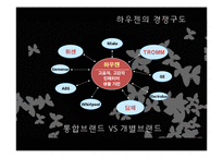 [광고크리에이티브] 하우젠기획서-16