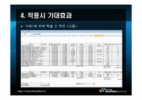 [경영과학] 펀드투자 제안프로그램-15