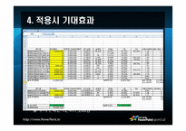 [경영과학] 펀드투자 제안프로그램-16