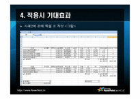 [경영과학] 펀드투자 제안프로그램-18