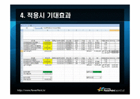 [경영과학] 펀드투자 제안프로그램-19