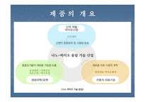 [기술과경영] 21세기를 이끌어 나가는 나노엔텍-9