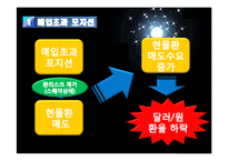 [재무관리] NDF 시장 분석-15
