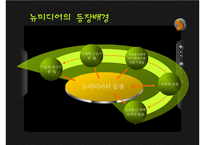 [매스컴] 뉴미디어역사종류-7