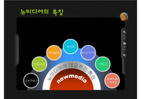[매스컴] 뉴미디어역사종류-8