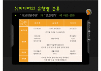 [매스컴] 뉴미디어역사종류-14