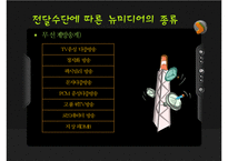 [매스컴] 뉴미디어역사종류-17