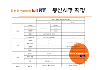 (컨텐츠경제학] KT KTF 합병에 따른 경쟁제한성에 대한 비판-3
