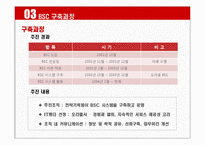 [품질경영] 유니베라 - BSC도입사례-7