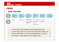 [품질경영] 유니베라 - BSC도입사례-8