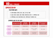 [품질경영] 유니베라 - BSC도입사례-9