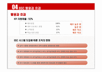 [품질경영] 유니베라 - BSC도입사례-11