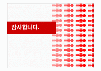 [품질경영] 유니베라 - BSC도입사례-15