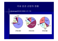 [투자론] 한국 증권시장의 현황 및 국제적 발전방향-20