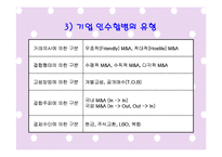 [촉진전략] M&A 성공(SK케미칼과 삼양사의 합병)과 실패사례(현대전자와 LG반도체의 합병)-5