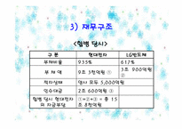 [촉진전략] M&A 성공(SK케미칼과 삼양사의 합병)과 실패사례(현대전자와 LG반도체의 합병)-15