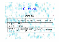 [촉진전략] M&A 성공(SK케미칼과 삼양사의 합병)과 실패사례(현대전자와 LG반도체의 합병)-16