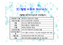 [촉진전략] M&A 성공(SK케미칼과 삼양사의 합병)과 실패사례(현대전자와 LG반도체의 합병)-18