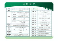 [조직구조] 분당서울대학교병원 사례연구-4