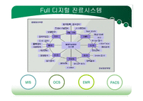[조직구조] 분당서울대학교병원 사례연구-5