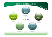 [조직구조] 분당서울대학교병원 사례연구-7