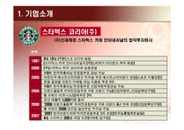 [경영과학] 정수계획법을 이용한 스타벅스 수유점의 월말 당일 재고 소진 계획-3