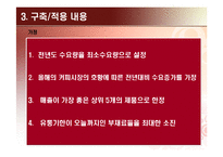 [경영과학] 정수계획법을 이용한 스타벅스 수유점의 월말 당일 재고 소진 계획-6