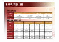 [경영과학] 정수계획법을 이용한 스타벅스 수유점의 월말 당일 재고 소진 계획-7