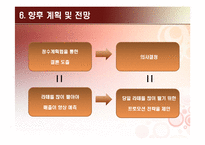 [경영과학] 정수계획법을 이용한 스타벅스 수유점의 월말 당일 재고 소진 계획-15