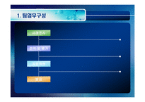[R&D전략과 기술사업화] 칼리피오리나(hp)혁신사례-3