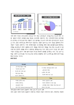 [국제경영] LG 생명과학 팩티브-4