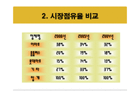 [생산운영관리] 이마트 사례발표-5