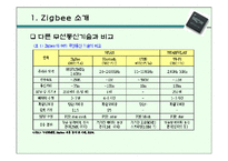 [경영과신기술] 차세대 근거리 무선통신 지그비(Zigbee)-4