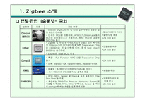 [경영과신기술] 차세대 근거리 무선통신 지그비(Zigbee)-6
