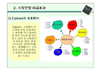 [경영과신기술] 차세대 근거리 무선통신 지그비(Zigbee)-8