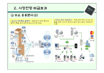 [경영과신기술] 차세대 근거리 무선통신 지그비(Zigbee)-11
