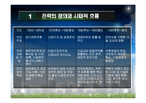 [경영학원론] 경쟁전략의 사례- 나이키 아웃소싱전략과 하이트맥주-4